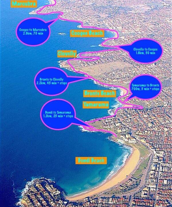 Photo of Others in Maroubra